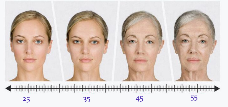 Qual é a diferença entre thermage e HIFU, qual devo escolher?